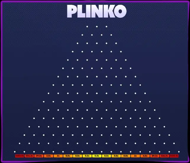 Caratteristiche delle varietà Plinko